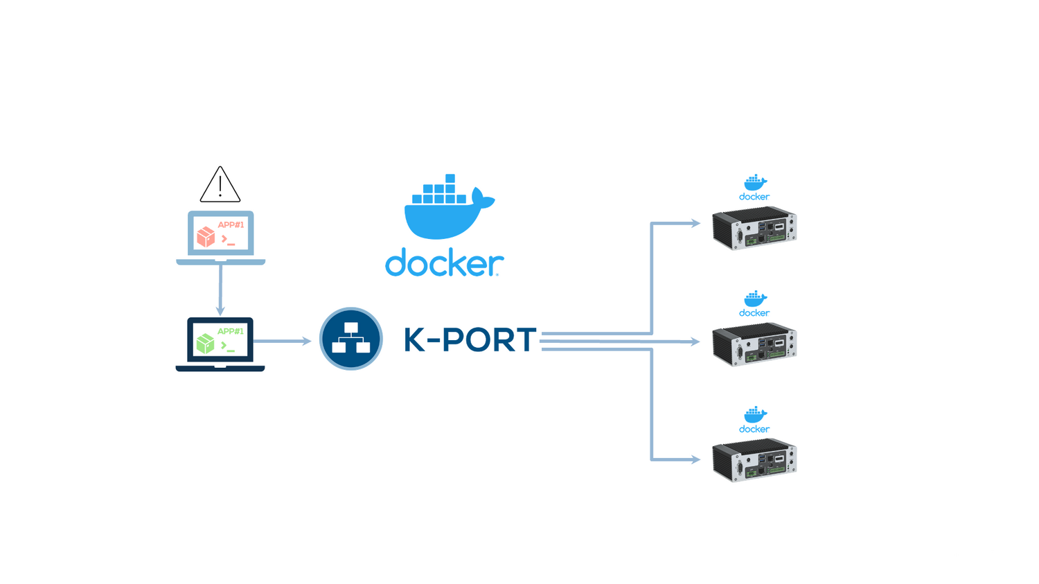 K-Port Docker