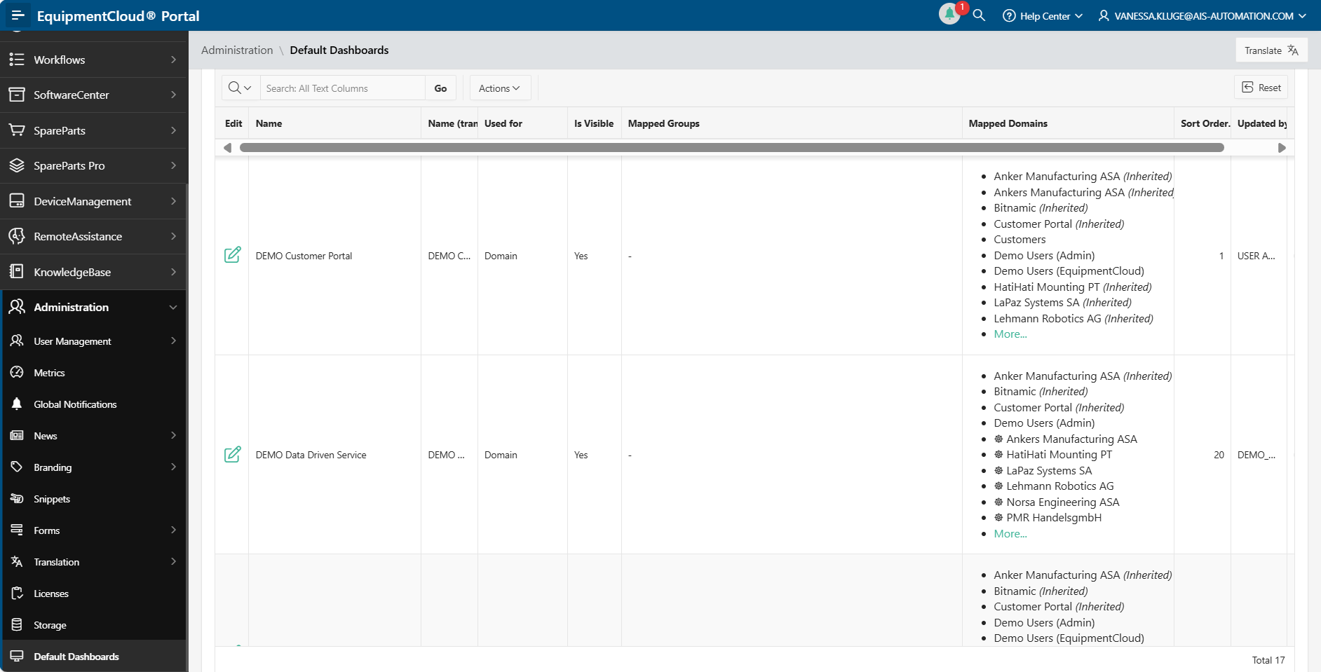 Screenshots eines Dashboards