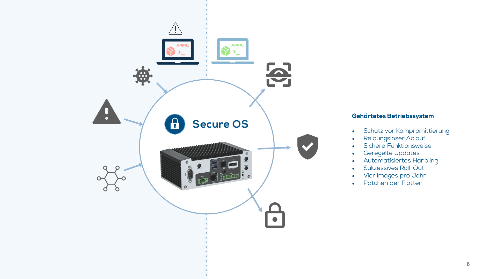 K-Port Secure OS